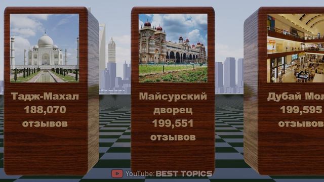Самые Популярные Места на Google Maps | Сравнение