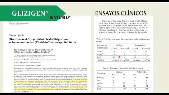 Ácido Glicirricínico Activado para el manejo del VPH - Glizigen y Viusid смотреть онлайн