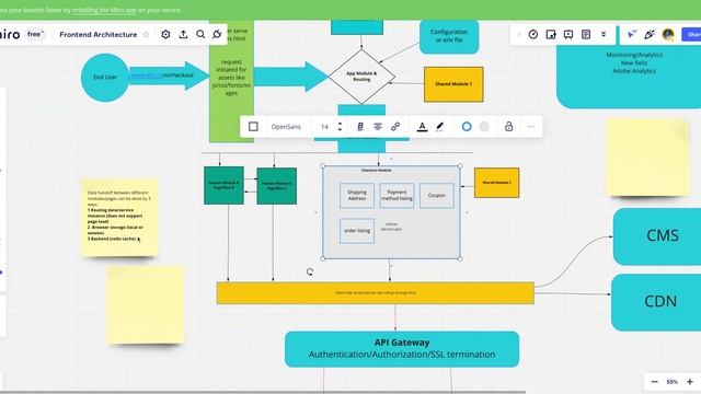 Frontend Architecture | UI Architecture | Front-end Architecture | Angular Architecture | Web app смотреть онлайн