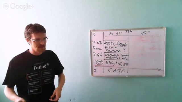 Проектирование метаданных 1С смотреть онлайн