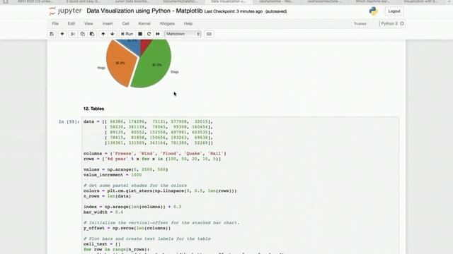 Data Science in Short - Day 7-Data Visualization using Python Matplotlib & Seaborn смотреть онлайн
