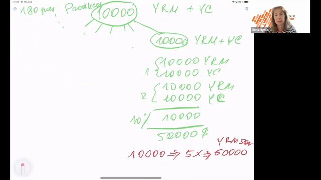 Как получить Х 2, 3 И БОЛЕЕ. ШИКАРНОЕ ПРОМО К ГОДОВЩИНЕ.