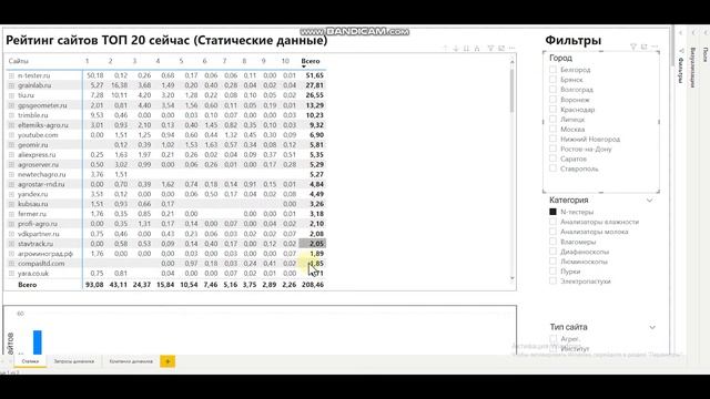 Мониторинг сайтов конкурентов. Часть 1. смотреть онлайн