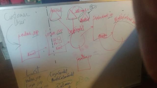 Java III Getting Started with the Project смотреть онлайн