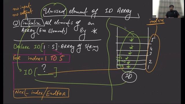 A level | Computer Science | Paper 2 | Lecture # 9 | 1D ARRAYS | 2D ARRAYS смотреть онлайн