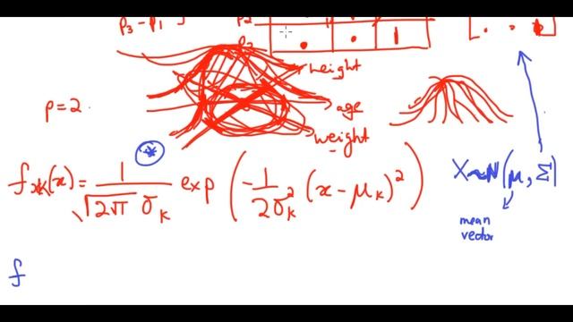 Linear Discriminant Analysis with More Predictors смотреть онлайн