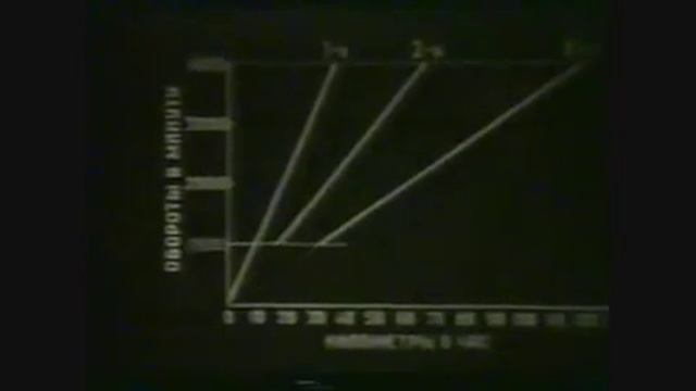 How Clutches Work Сцепление автомобиля 1-3.mp4 смотреть онлайн