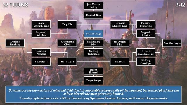 Grand Cathay Tech Tree Guide | Total War: Warhammer III смотреть онлайн