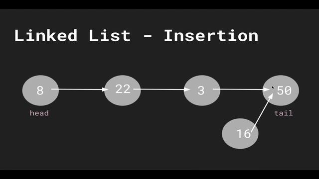 Data Structures in Typescript #5 - Linked List Intro смотреть онлайн