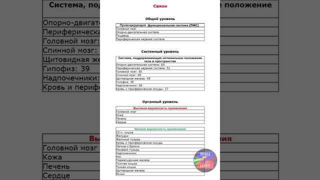 Экспресс диагностика организма онлайн (отчёт) смотреть онлайн