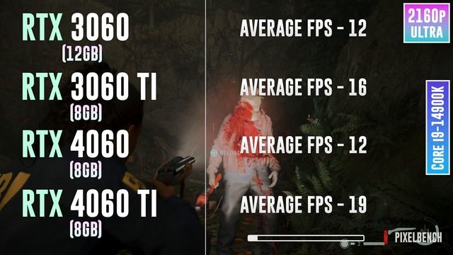 RTX 3060 vs RTX 3060 TI vs RTX 4060 vs RTX 4060 TI - Test in 15 Games смотреть онлайн