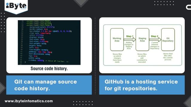 Git Vs GitHub| iByte смотреть онлайн