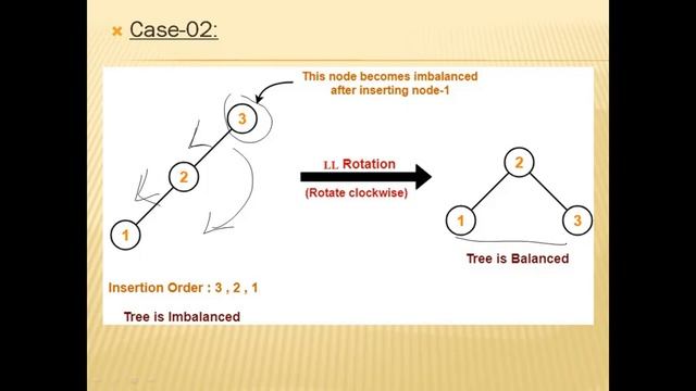 Heap Tree and AVL Tree смотреть онлайн