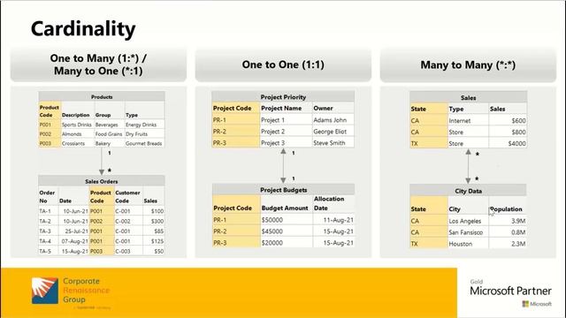 Power BI Masterclass: Data Modeling 101 смотреть онлайн