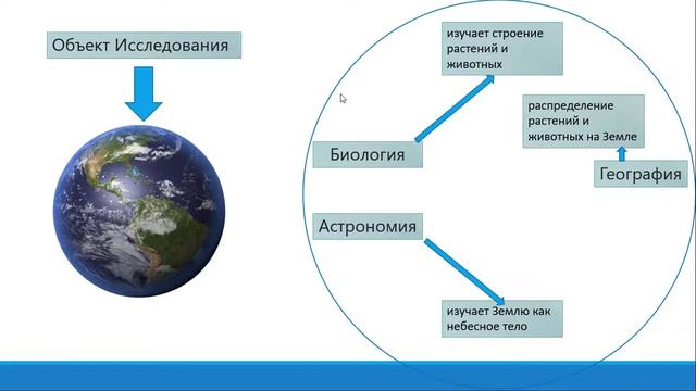 10 класс.Тема1. ГЕОГРАФИЯ В СИСТЕМЕ НАУК О ПРИРОДЕ смотреть онлайн