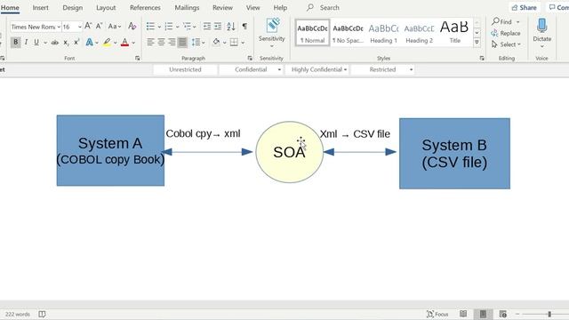 Oracle SOA 12c | Oracle SOA Tutorial for Beginners | SOA Overview | Understanding Oracle SOA Basics смотреть онлайн
