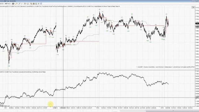 Фьючерс S&P500 смотреть онлайн