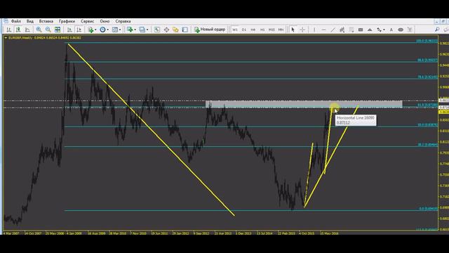 EUR/GBP инвестиционная идея + анонс курса "Опережающий трейдер" смотреть онлайн