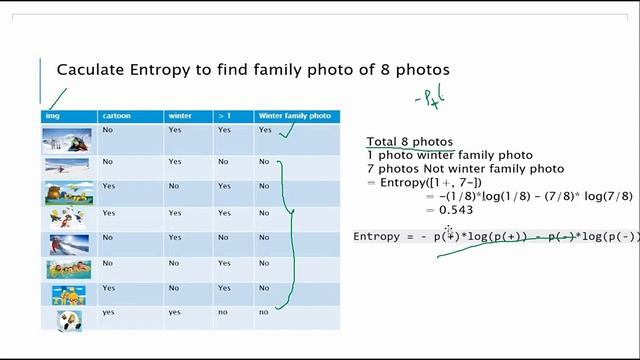 Decision Trees in machine learning in Telugu | How to build a decision trees in machine learning смотреть онлайн
