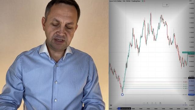 Падение ВВП России и рост Доллара. В чем опасность
