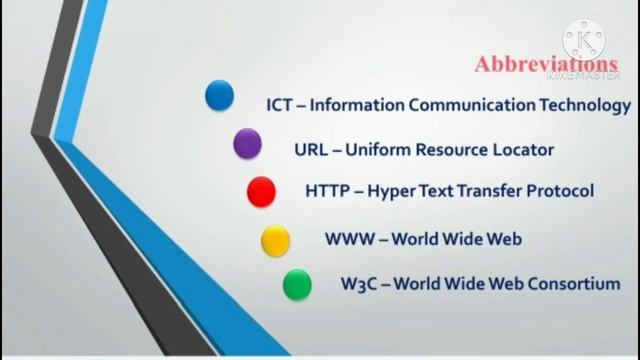 Information & Communication Technology Part 1 смотреть онлайн