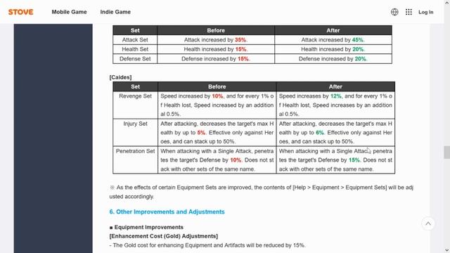 [Epic Seven] Buffs, Login Rewards, Ravi, Krau Rateup, and Summer Units! (Update 6/24/21) смотреть онлайн