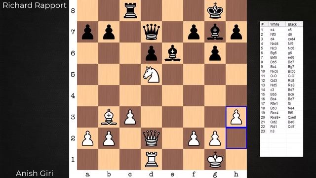 Anish Giri and his knight are golden смотреть онлайн