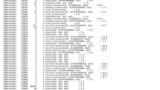 CURL in PHP chroot'ed environment (2 Solutions!!) смотреть онлайн