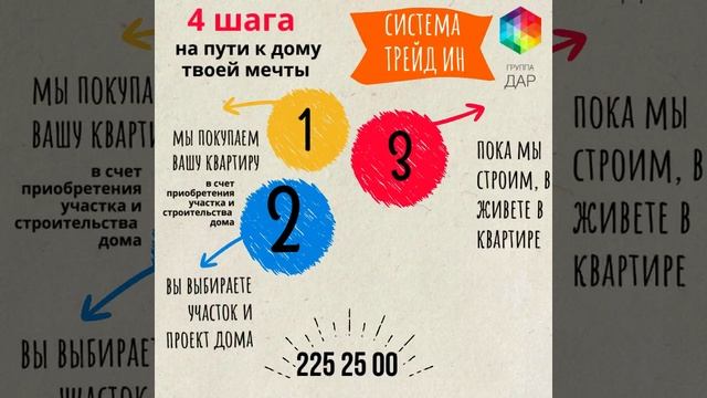 Система трейд-ин - меняем квартиру на дом с участком! смотреть онлайн