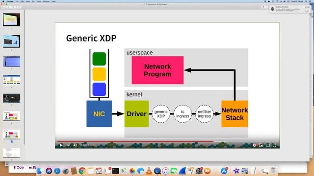 Demo using Linux BPF XDP to drop packet смотреть онлайн