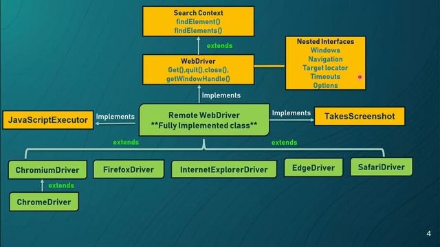 How to Set Up IntelliJ Idea for Selenium on Windows 10 смотреть онлайн