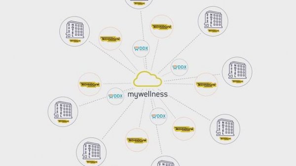 Ролик для фитнес-клуба DDX Fitness My Wellness Cloud | Freemotion Group