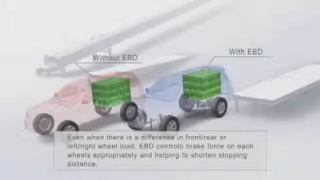 Electronic Brake Force Distribution EBD Toyota New Zealand смотреть онлайн