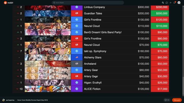 NIKKE IS RICH!!! SEPTEMBER 2023 GACHA REVENUE CHART IS HERE!!! Goddess Of Victory: Nikke смотреть онлайн