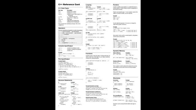 C++ / CPP Reference Cheat Sheet for Quick Revision! смотреть онлайн