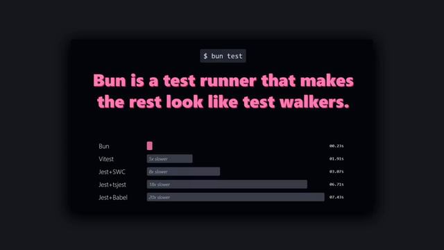 Bun sh - революция в JavaScript_ Новый JS runtime. Замена Node js, webpack, jest смотреть онлайн