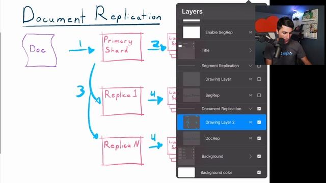 More Efficient Ingestion with OpenSearch Segment Replication смотреть онлайн