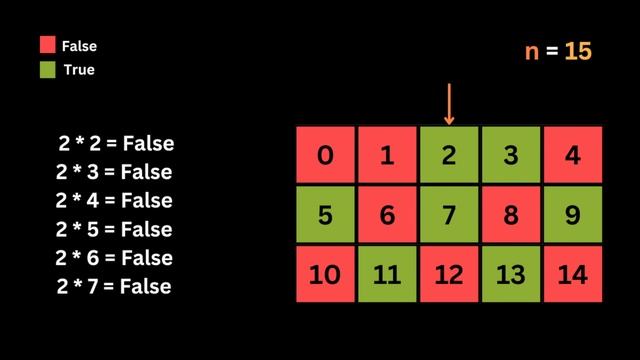 Count Primes - LeetCode 204 - Sieve of Eratosthenes - Coding Interview смотреть онлайн