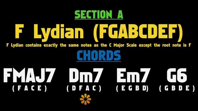 Bossa Nova Backing Track For Bass (C Major/ F Lydian)