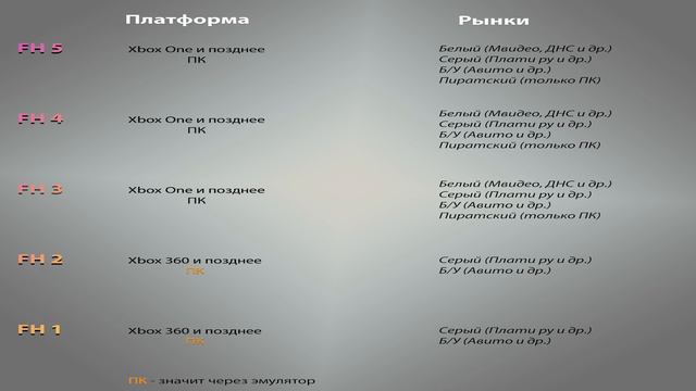 Как и Где Покупать Игры в 2023 Году (На Примере Forza Horizon) смотреть онлайн