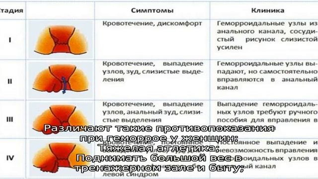 Чего нельзя делать при геморрое смотреть онлайн