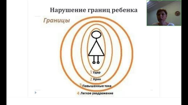 Как устанавливать границы в общении с ребенком и для чего это нужно делать смотреть онлайн