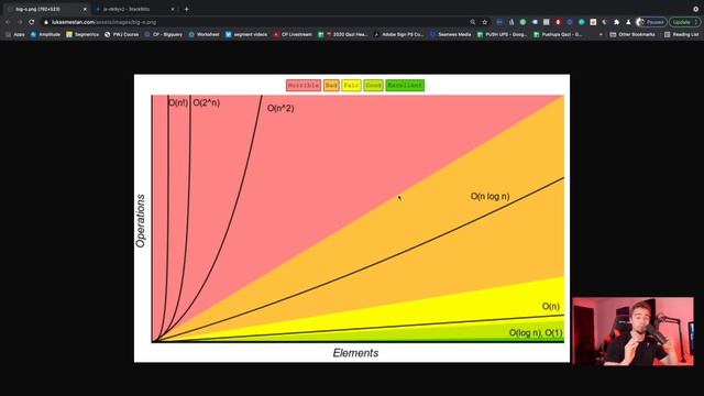 Learn Big O Notation in 20 Minutes смотреть онлайн