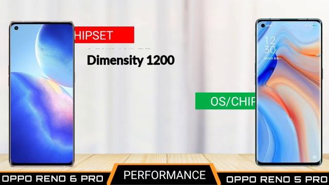 Oppo Reno 6 Pro Vs Oppo Reno 5 Pro - Full Comparison Hindi
