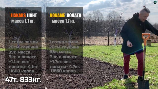 FISKARS LIGHT космическая лопата с планеты ЗЕМЛЯ смотреть онлайн