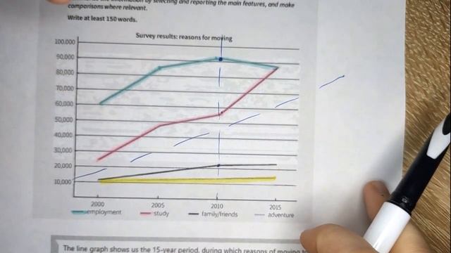 Типичные ошибки в Academic IELTS part 1: line graph смотреть онлайн