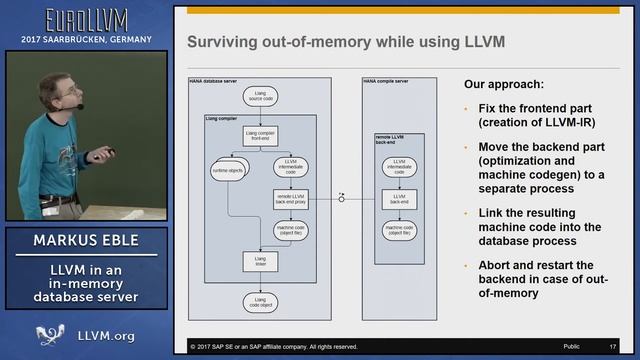 2017 EuroLLVM Developers’ Meeting: M. Eble “Using LLVM in a scalable, high-available, in-memory ... смотреть онлайн
