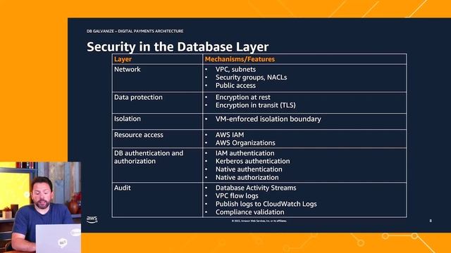 Digital Payments Architecture and Implementation with AWS Open Source Databases - AWS смотреть онлайн