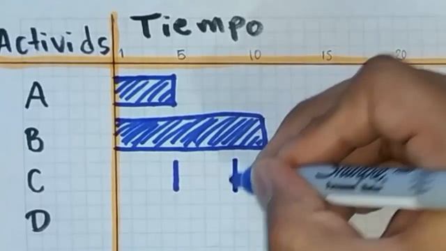 Como hacer un Diagrama de Gantt a mano EJERCICIO paso a paso смотреть онлайн