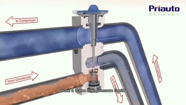 Expansion valve Video смотреть онлайн